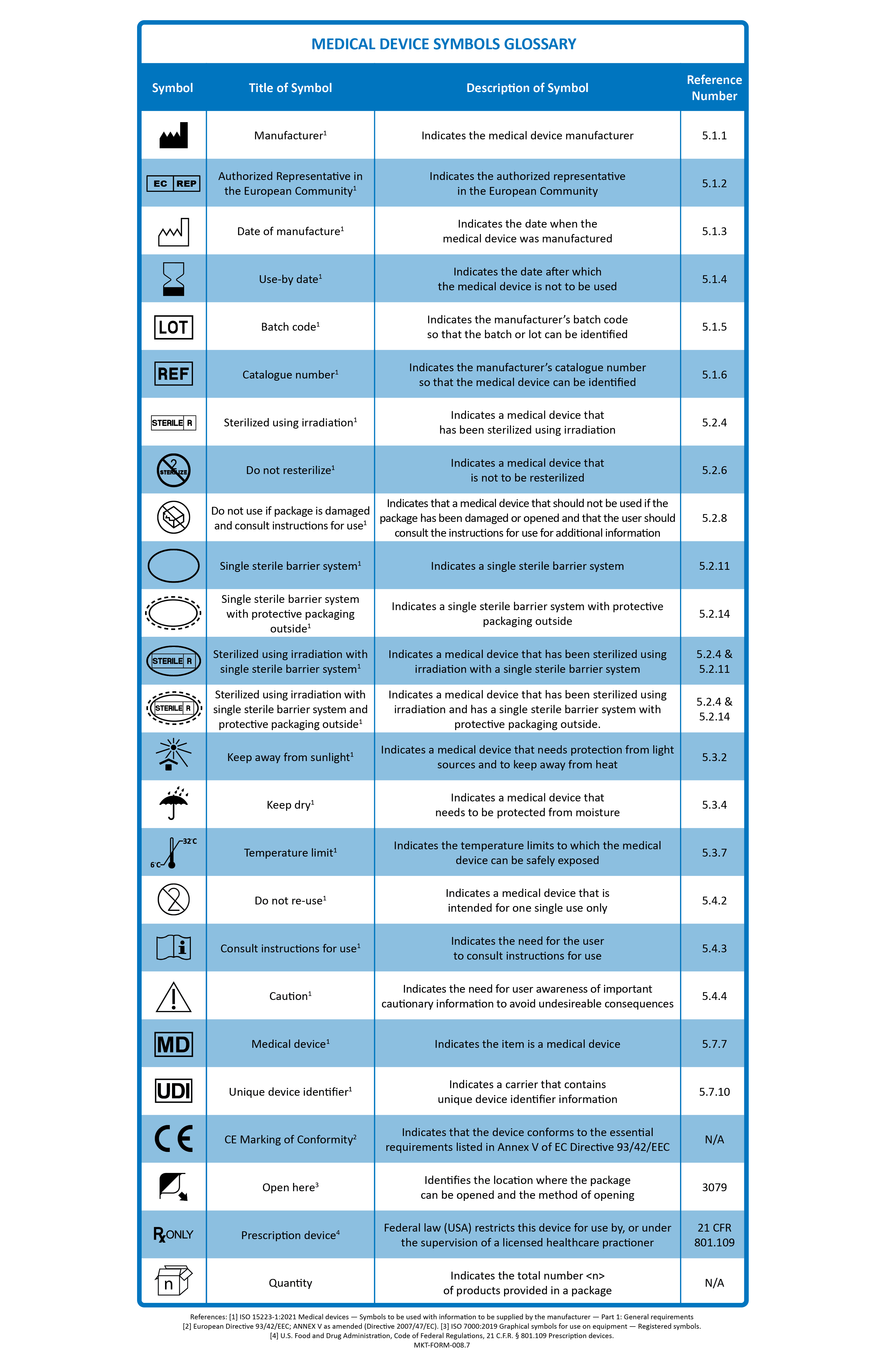 MKT-FORM-008.7-Medical Device Symbols Glossary